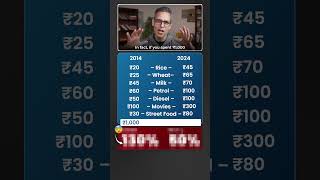 10 Saal main MEHENGAI kitni badi hain?! | Ankur Warikoo #shorts