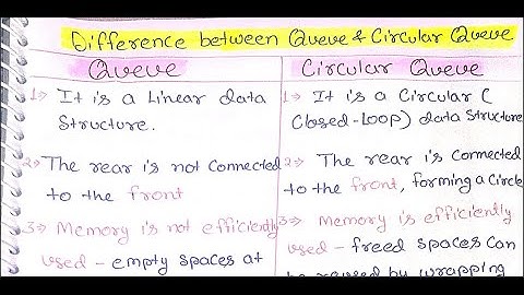 🎯 "Queue vs Circular Queue | Easy Explanation with Examples | Data Structure in Hindi"