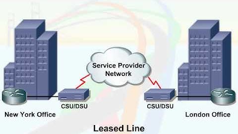 097   09  WAN Concepts   07  Link Options