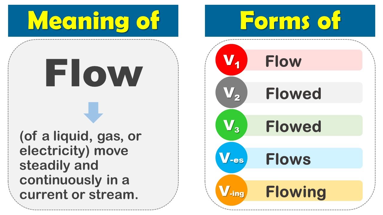 Past Tense of Stream, Past Participle of Stream, V1 V2 V3 V4 V5