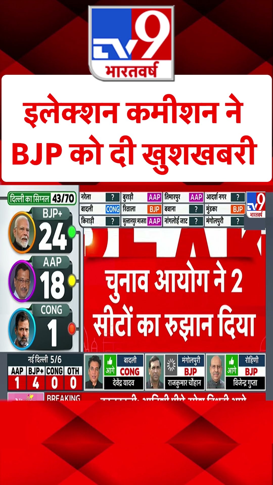 इलेक्शन कमीशन ने BJP को दी खुशखबरी |#shorts