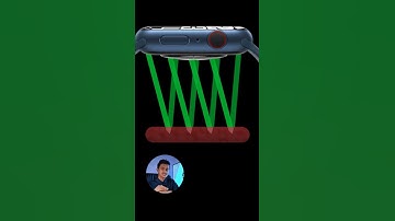 How Smartwatch measures Heart Rate?