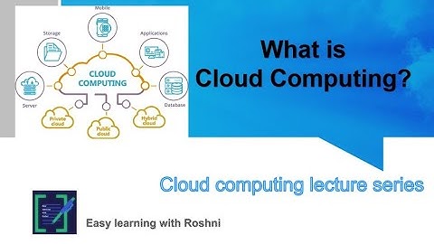 What is cloud computing? Explained: Cloud Computing