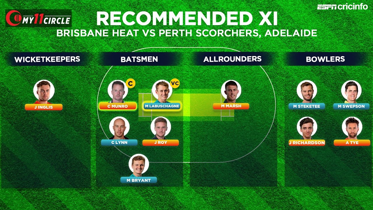 Fantasy Pick: Lead with Colin Munro and Marnus Labuschagne as your captain and vice-captain