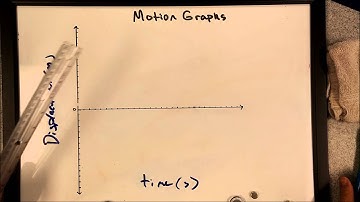 Motion Graphs 1   Position Time Graphs   High School and AP Physics