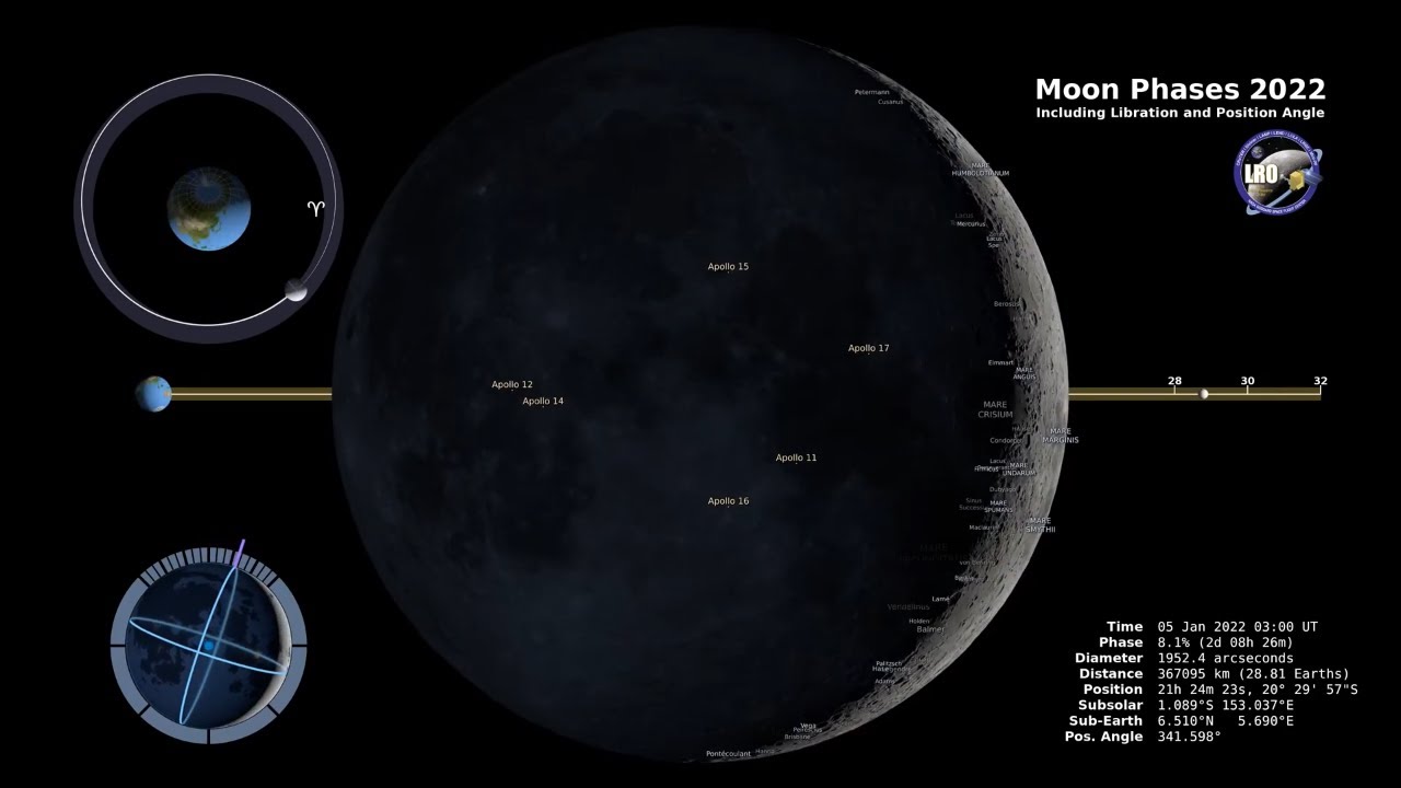 "when To Expect The Next Full Moon: 2022 Lunar Cycles In The Northern Hemisphere"
