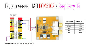Подключение ЦАП PCM5102 к Raspberry Pi