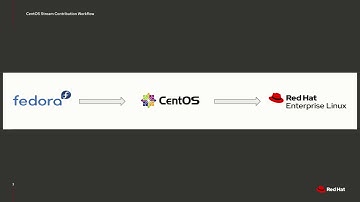 CentOS Stream Contribution Workflow Demonstration
