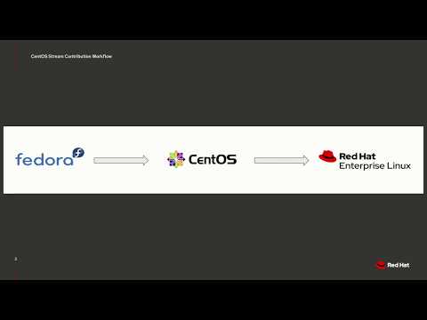 CentOS Stream Contribution Workflow Demonstration