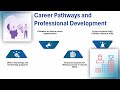 Palo Alto Learning Centre 🎓 | Cybersecurity Training 💻 | IT Tutorial 📚