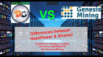 BitClub Network VS Genesis Mining | Investment Strategy Included!