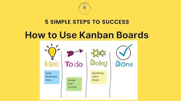 Simple 5-Step Tips for Creating Kanban Boards | 1-minute Project Manager