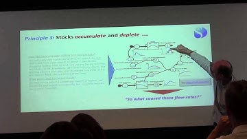 Agile System Dynamics workshop