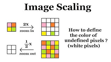 Image Scaling - Profile Picture in Instagram (2) | Image Processing #7 | HBY academic