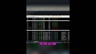 Market Sector Performance Compared to SPY #shorts