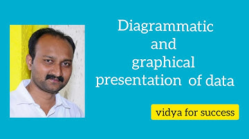 Diagrammatic and graphic presentation of data #5 | Percentage bar diagram