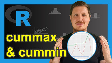 Cumulative Maxima & Minima in R (4 Examples) | cummax & cummin Functions | tidyr & ggplot2 Packages