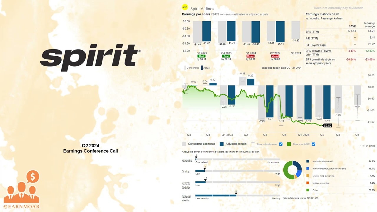 $SAVE Spirit Airlines Q2 2024 Earnings Conference Call