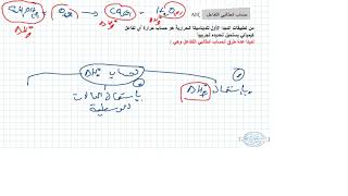 الدرس العاشر تطبيقات المبدأ الأول قانون Hess الجزء الأول بكالوريا 2020