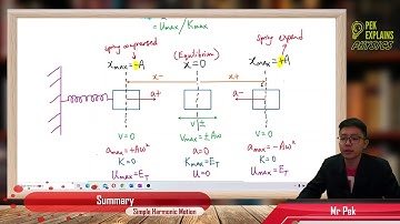 Matriculation Physics: Simple Harmonic Motion (Summary Part 2)