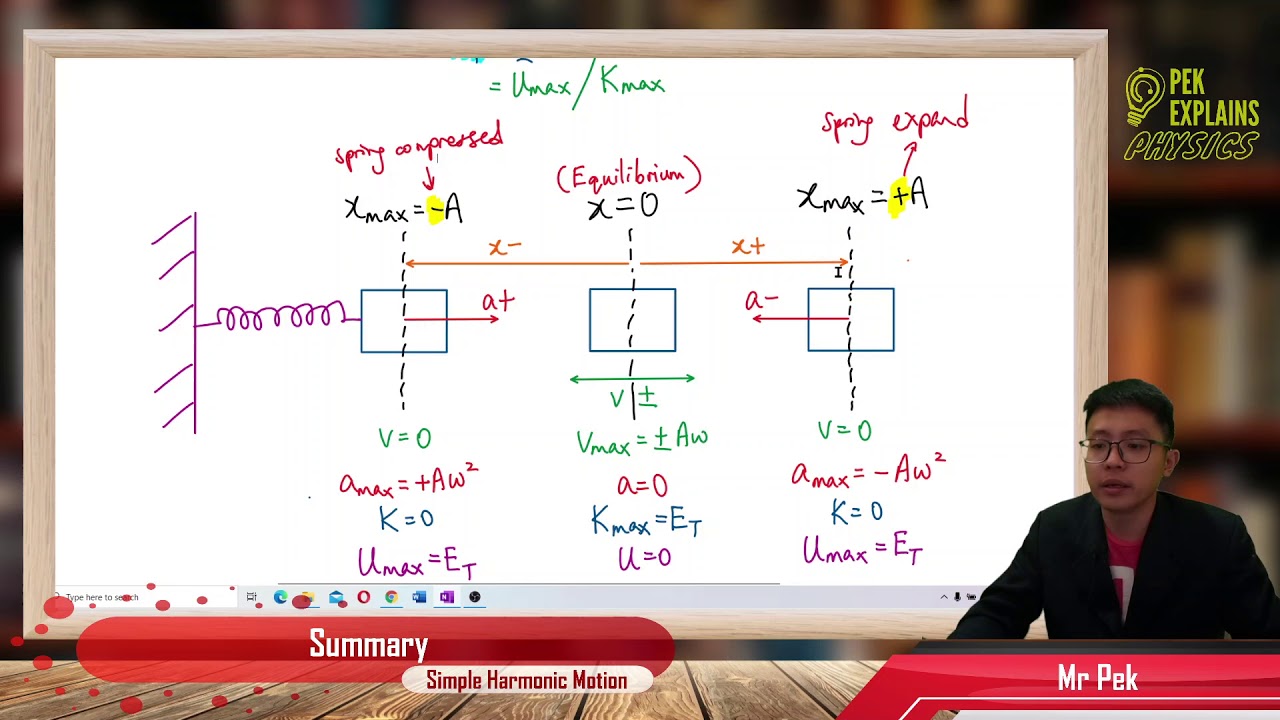 Matriculation Physics: Simple Harmonic Motion (Summary Part 2) - YouTube