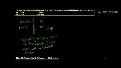 A man run towards the plane mirror at 2ms −1. The relative speed of his image with respect to him...