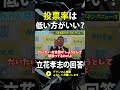【投票率は上がらない方がよい】NHK党は有事の党【立花孝志 NHK党 記者会見 切り抜き】#NHK党 #立花孝志 #NHKをぶっ壊す #切り抜き #切り抜き動画