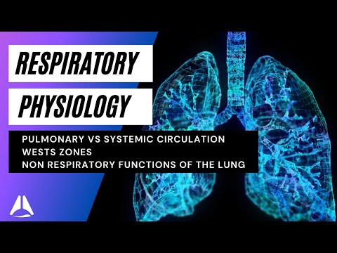 Respiratory phys lecture 12-pulmonary circulation, west zones, non respiratory functions of the lung