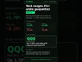 Morning Brief — QQQ to watch · June 12, 2026 #Shorts