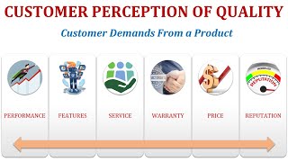 Customer Perception of Quality // Customer Demands from a Product / Hindi - Urdu