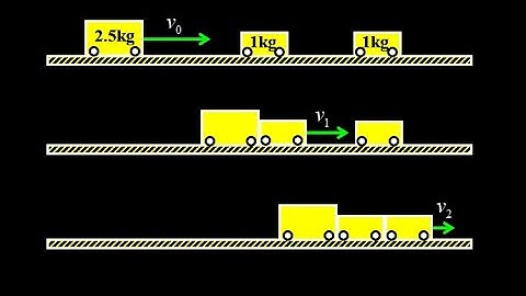 Combined masses collide, speed after each collision, energy lost in each collision.