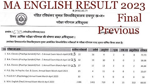 Prsu result 2023 | MA ENGLISH prsu result 2023  MA final result 2023 prsu | MA previous year result