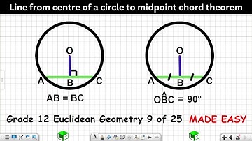 Line from centre of a circle to midpoint chord theorem Grade 12 Euclidean Geometry 9 of 25