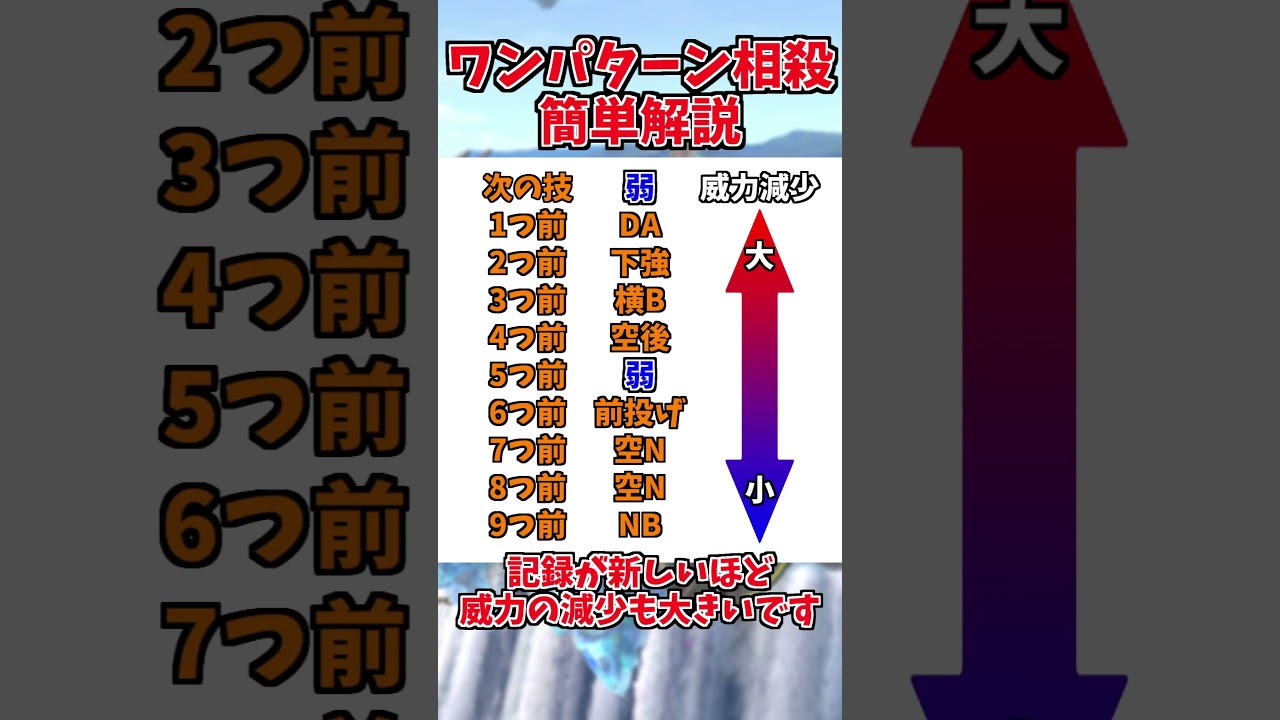 【スマブラSP】ワンパターン相殺簡単解説【ゆっくり解説】