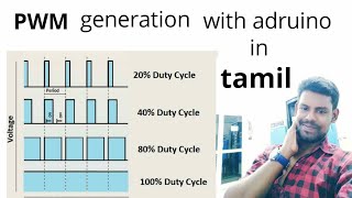PWM Generation with Arduino in Tamil | hylobits| Tutorial5