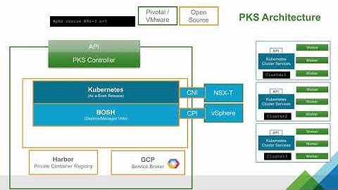 VMware Pivotal Container Service 製品デモ：概要