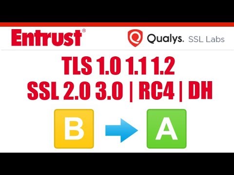 Windows Server - How to Disable SSL 2.0, 3.0 and RC4 Cipher Registry Script