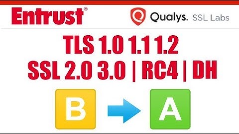 Windows Server - How to Disable SSL 2.0, 3.0 and RC4 Cipher Registry Script
