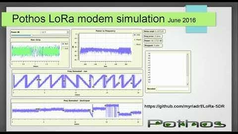 LoRa modem simulation in Pothos