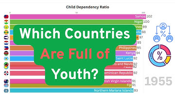 Child Dependency Ratio by Country (1950–2023) | How Youth Shaped the World