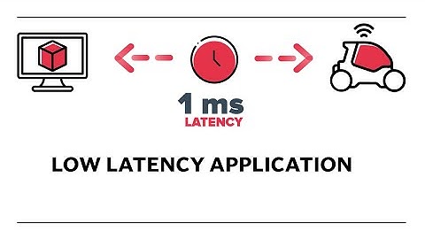 Real world example of logistic regression (Data Science Interview question Series)