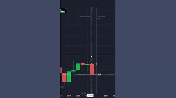 USD/DZD OTC Quotex Candle Reaction Strategy.