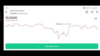 Adani Enterprises Stock | High Risk High Return?