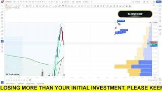 Live XAUUSD and Other Currency -My Trading Strategy-06/6/24