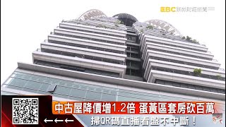 大逃殺？中古屋降價求售物件暴增1.2倍 @57ETFN