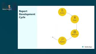 Power BI & Blackbaud: Dashboards that Matter | bbdevdays 2026