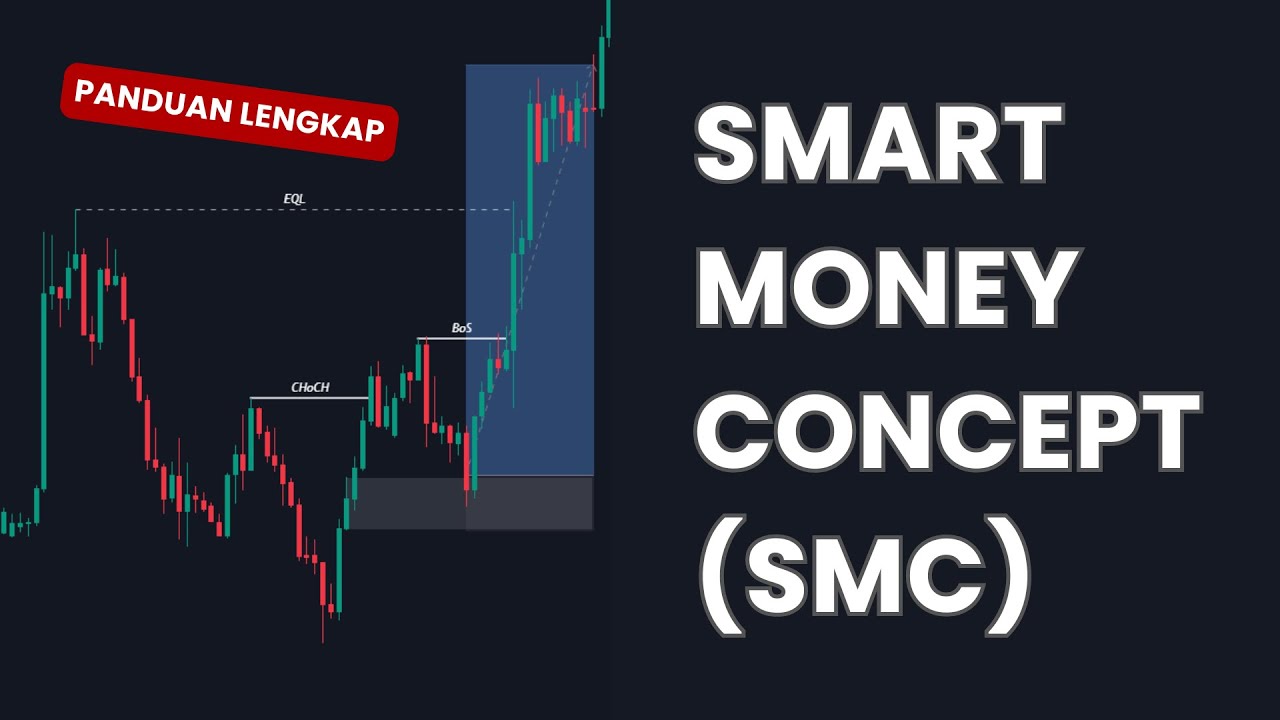 Tutorial Smart Money Concept untuk Trading Forex & Crypto - Indikator ...