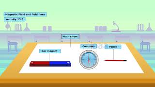 Class 10 Magnetic Effects of Electric Current