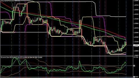 Donchian Forex Trend Following Strategy - How To Trade Using Forex Strategies
