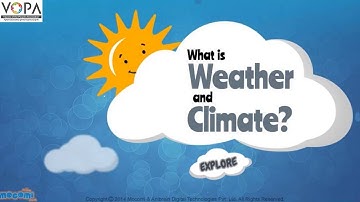 9th | Science | Chapter 9 | Environmental Management  | Introduction Video V1 | VSchool